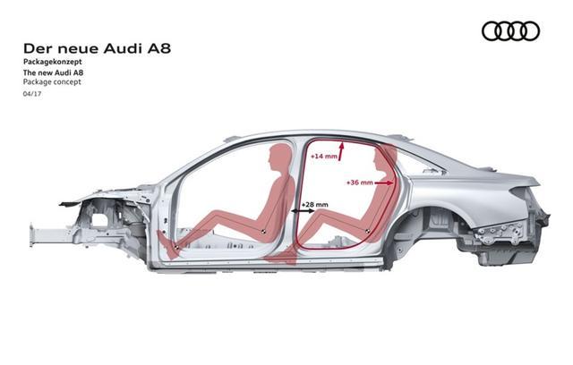 全新奥迪 A8全铝结构再进化，增强刚性为混合动力做准备