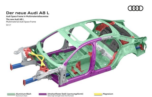 全新奥迪 A8全铝结构再进化，增强刚性为混合动力做准备