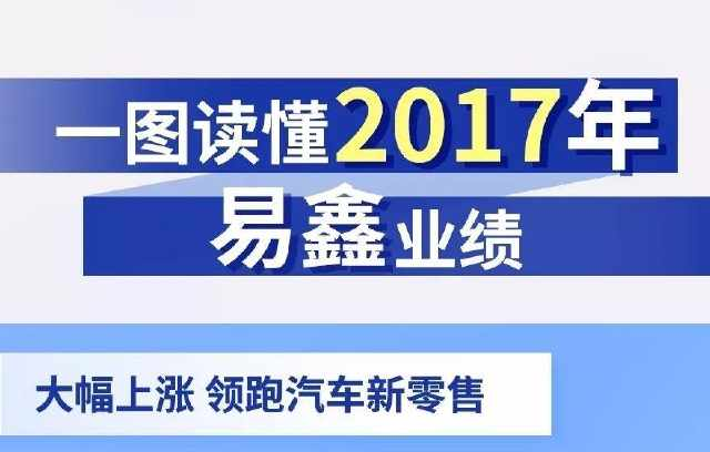 易鑫集团财报:2017全年总收入达39亿