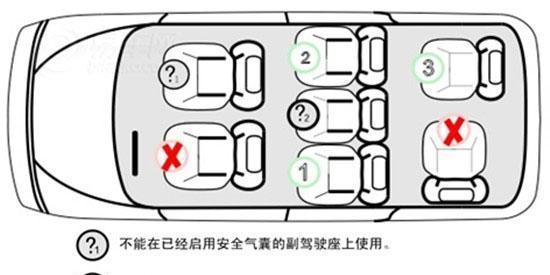 儿童安全座椅装在车里哪个位置好? 哪个位置最安全?