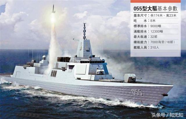 燃爆国人!中美顶尖科技成果对比,中国3项实力