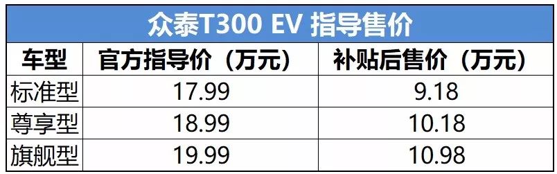 这两款新上市SUV不用加油！不足10万元就能开回家？