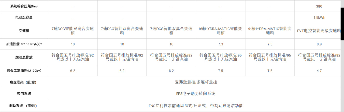 20万预算 VV7 君越 迈锐宝XL 轿车 SUV到底怎么选？