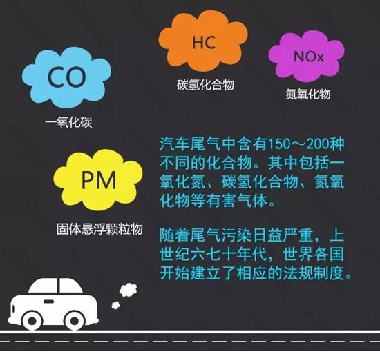 即将买车的注意了：国六排放标准可能提前执行！