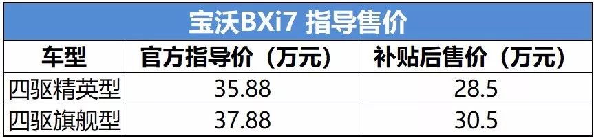 这两款新上市SUV不用加油！不足10万元就能开回家？