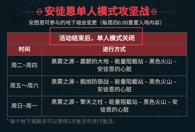 DNF单人安图恩也玩期限了,一个月后关闭,荒古