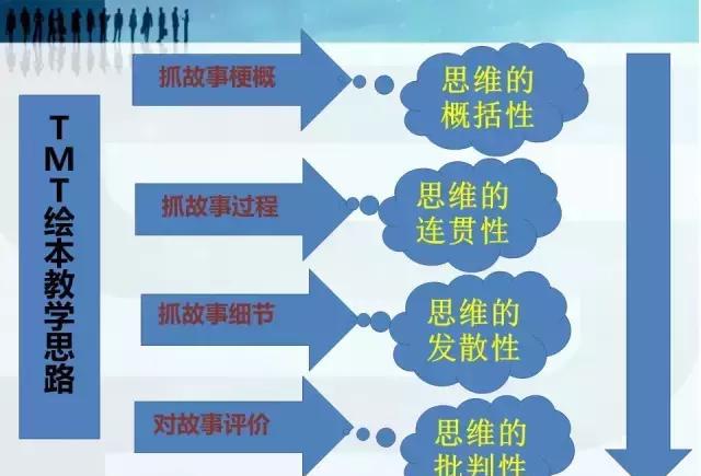 PPT丨一线教师持续五年的小学英语绘本阅读经