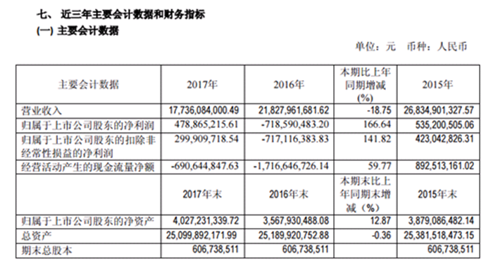 “骗补门”阴霾未散 金龙汽车或将面临最严把控