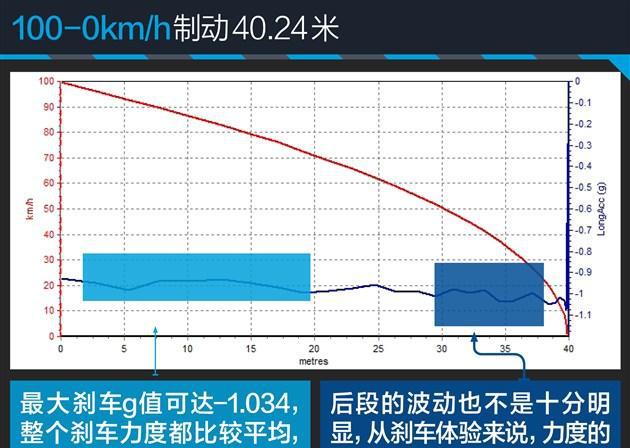 评测长安四驱版CS75 物有所值的选择