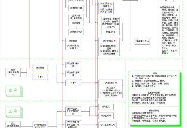 考试必备: 史上最全的《红楼梦》人物关系盘点