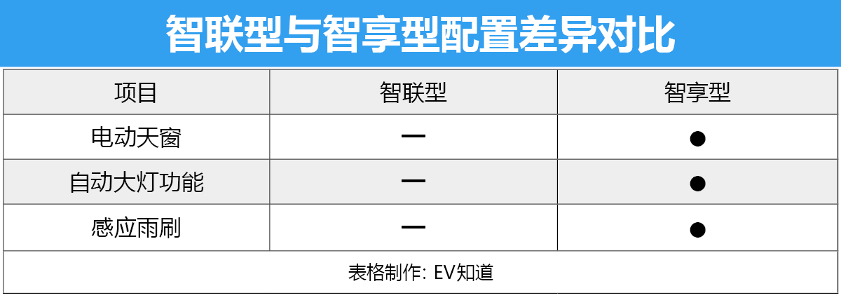 8.98万~10.58万哪款车性价比最高？长城欧拉iQ购车推荐