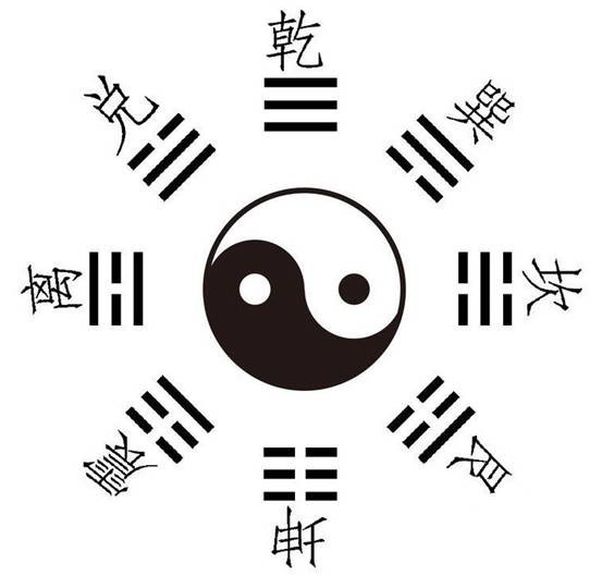 我个人认为先天太极八卦图中太极只有正旋(顺时针旋转),无逆旋(逆时针