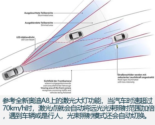 奥迪最贵SUV将于中国全球首发 浅析全新奥迪Q8体内黑科技