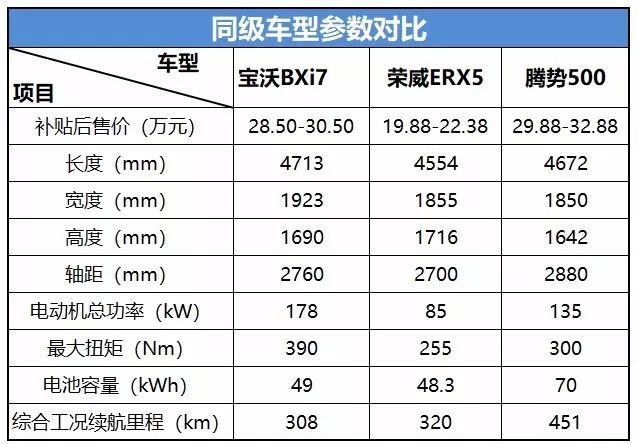 这两款新上市SUV不用加油！不足10万元就能开回家？