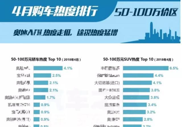 进口大切诺基率先宣布价格下调，最高降幅达6.5万元