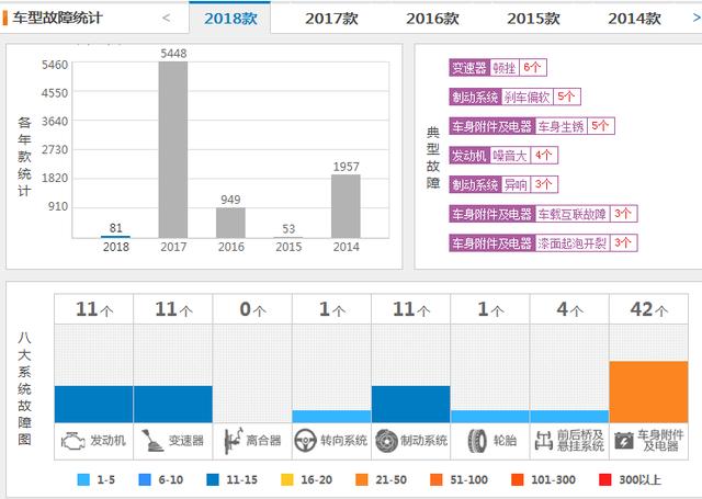 长安CS75中期改款换标，听听真实车主怎么说！