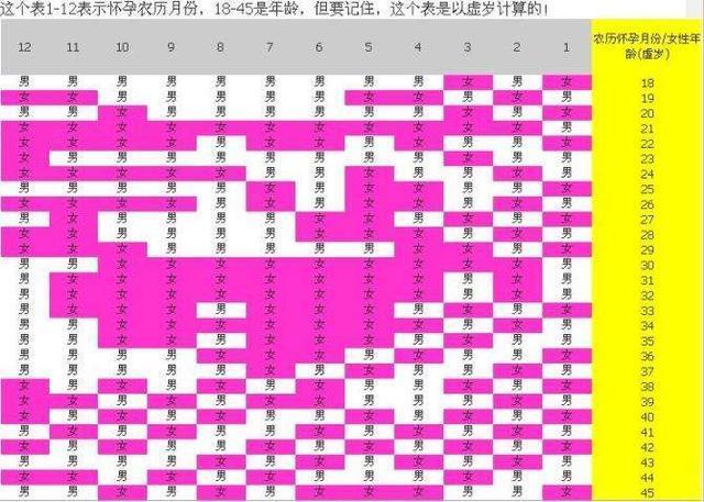 用这些方法可以测算出你生的是男孩?宝妈们千万别再被骗了!