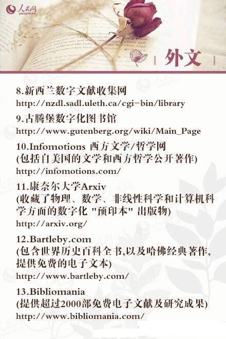 60个免费学术资源数据库,中文、外文数据库