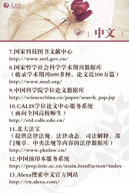 60个免费学术资源数据库,中文、外文数据库