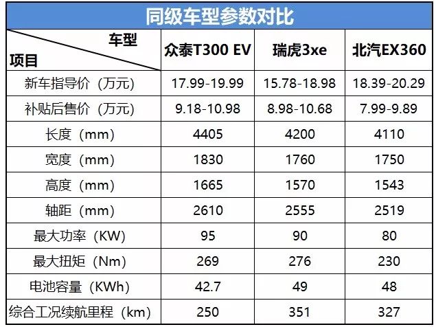 这两款新上市SUV不用加油！不足10万元就能开回家？