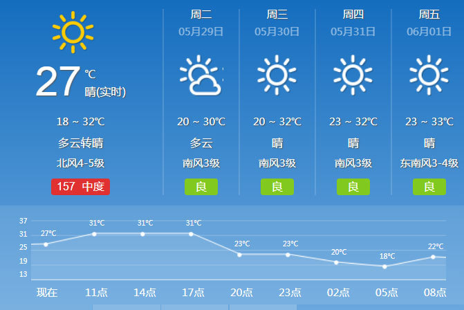 电动出游并不难 比亚迪e5 450带你出京观航母