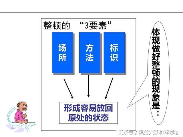 6S管理整理整顿技巧