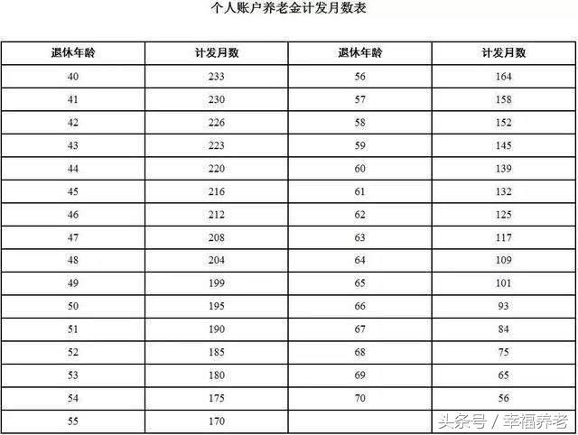 社保新政策！养老金交满15年和交40年，领钱的差距居然这样大！