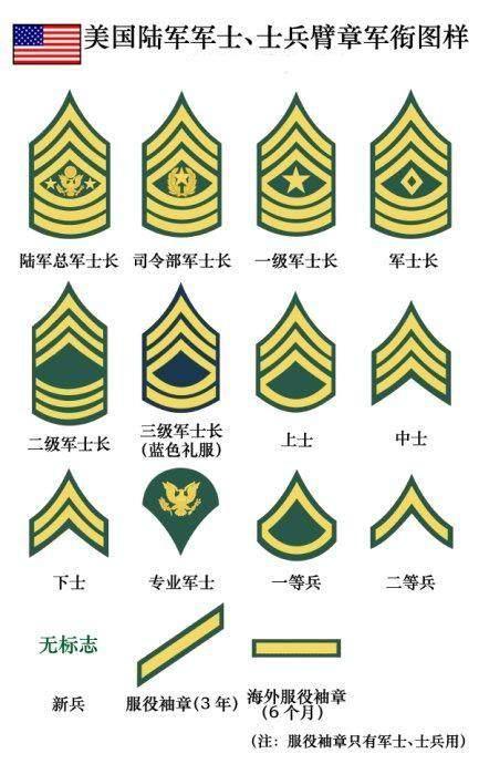 美国军衔等级怎么区分,你真的知道么?(值得收藏)