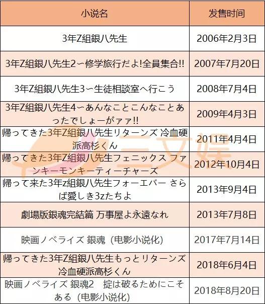连载15年下月完结,《银魂》是怎么为IP保鲜的?