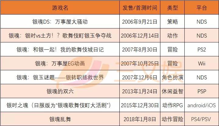 连载15年下月完结,《银魂》是怎么为IP保鲜的?