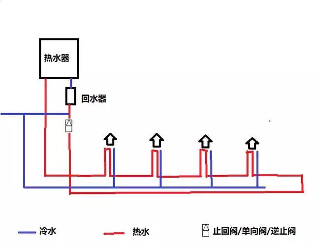 热水循环系统安装教程,水龙头秒出热水不是梦|热水器