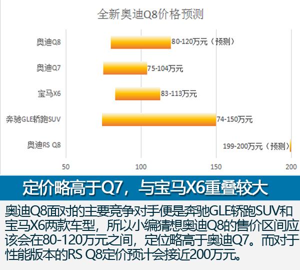 奥迪最贵SUV将于中国全球首发 浅析全新奥迪Q8体内黑科技