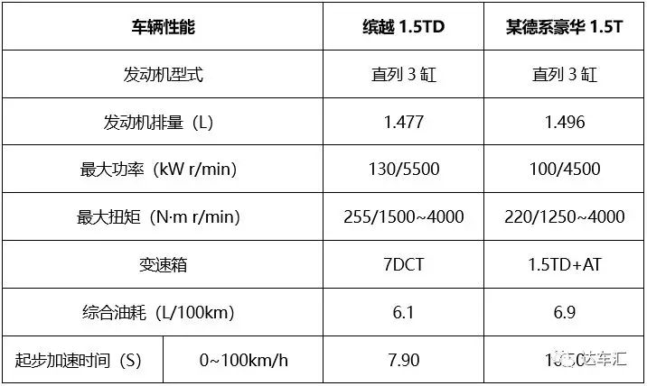 走进吉利义乌动力基地，探秘缤越7.9s百公里加速背后的秘密