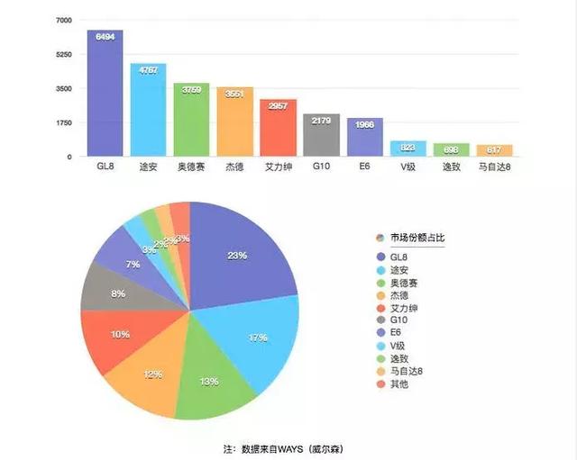 全球汽车老大真的认怂了？为什么丰田迟迟不把MPV引入国内？