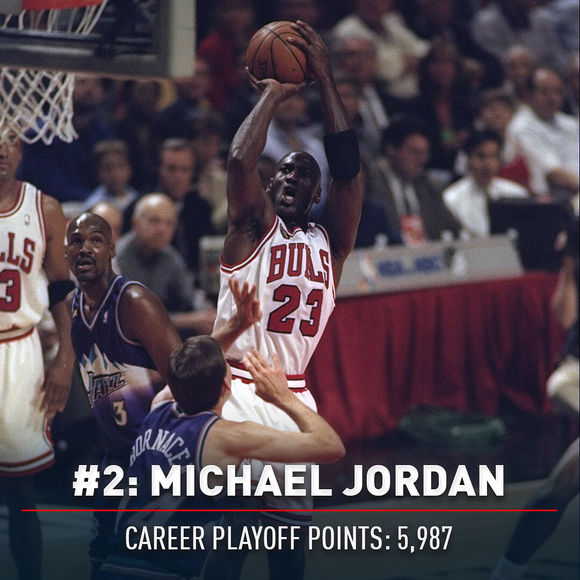 NBA季后赛历史得分榜,新老流氓领衔,前十现役