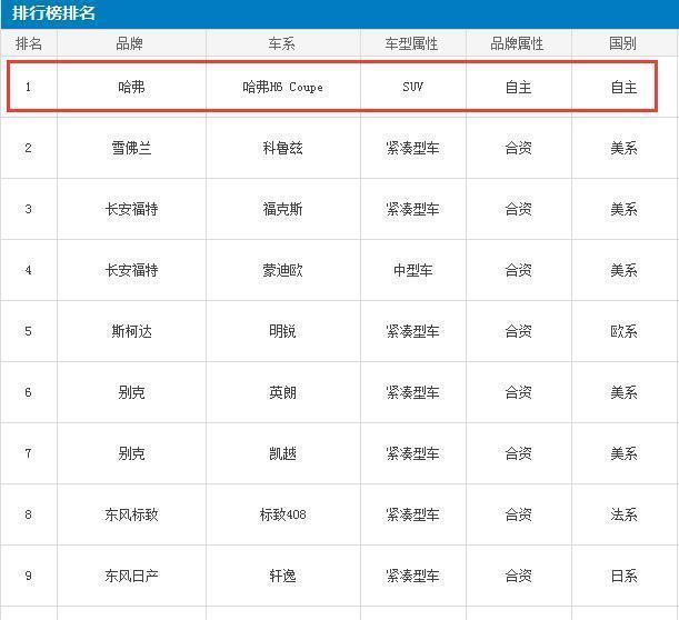 哈弗H6 Coupe遭到车主围攻
