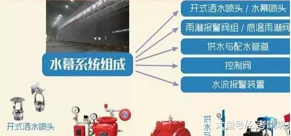 挂靠一年十几万? ! 一级消防工程师挂靠真实行