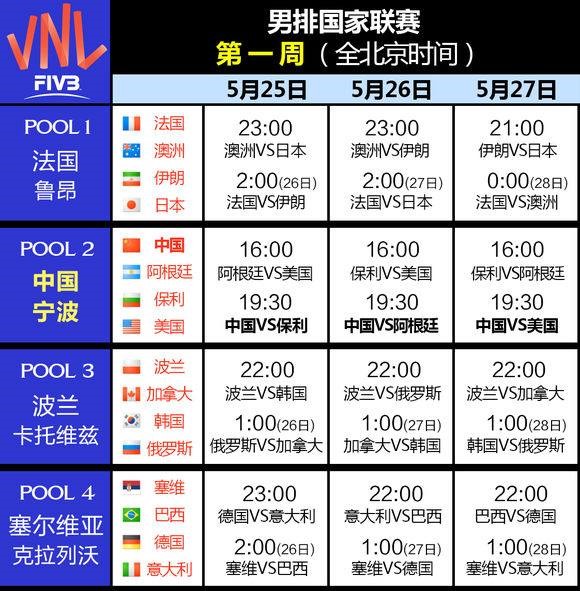 2018世界男排联赛(五个分站各赛)赛程表