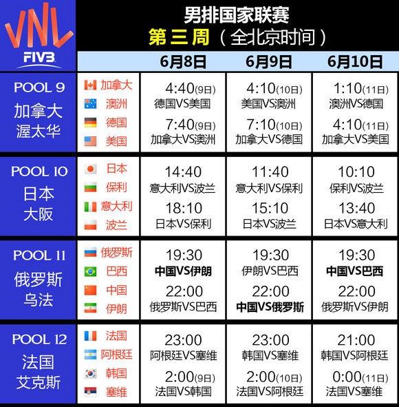 2018世界男排联赛(五个分站各赛)赛程表