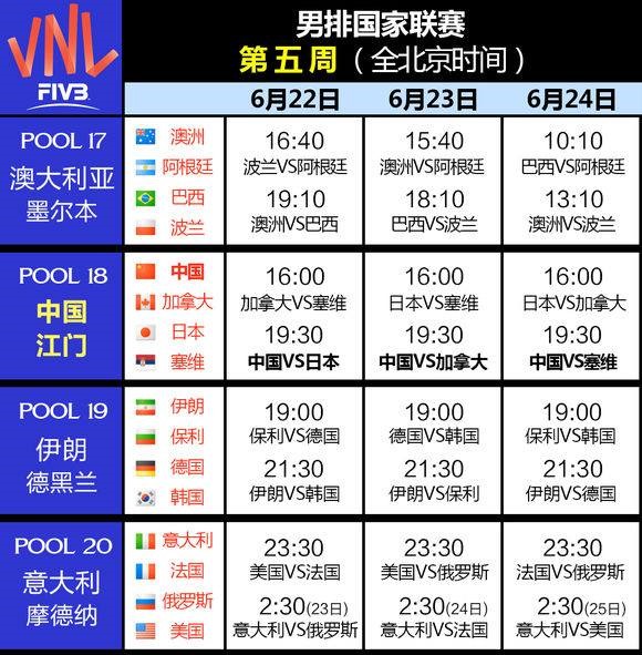 2018世界男排联赛(五个分站各赛)赛程表