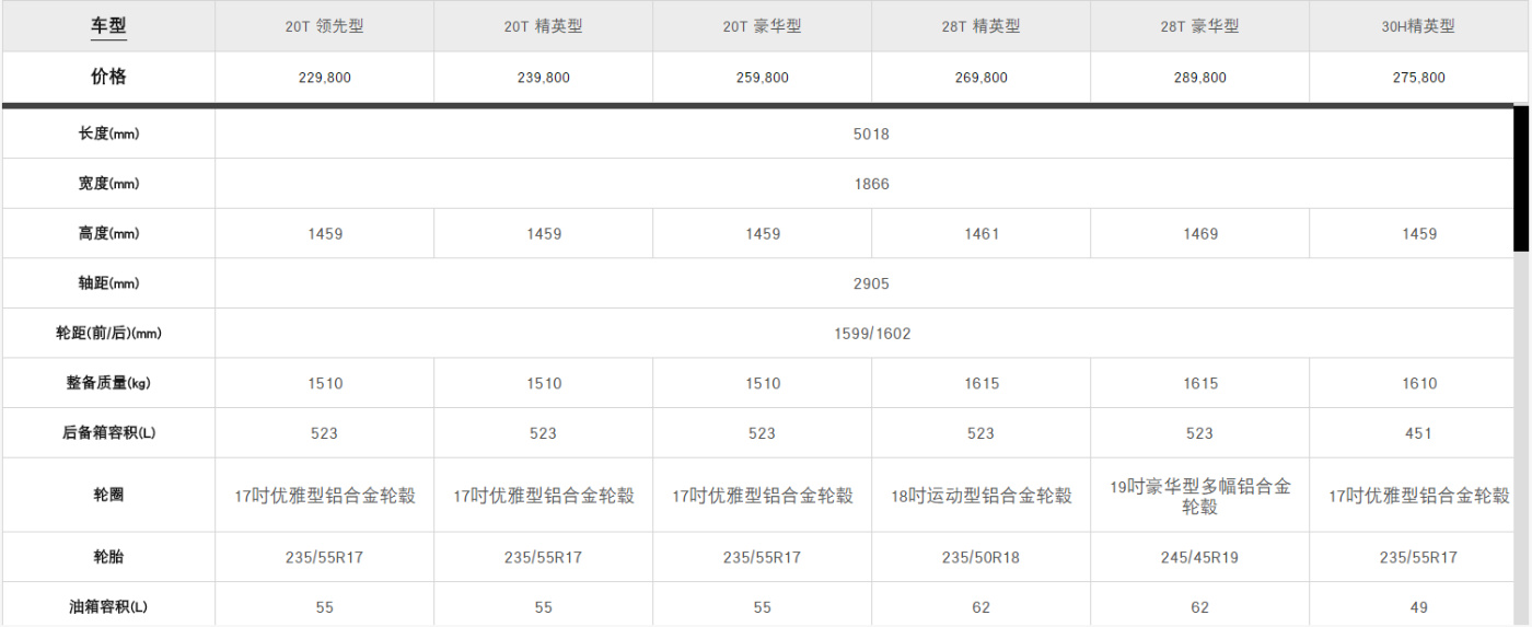 20万预算 VV7 君越 迈锐宝XL 轿车 SUV到底怎么选？