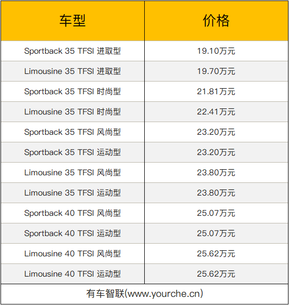 新增个性化车身颜色 2019款奥迪A3售价19.1万元起