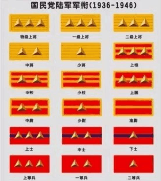 抗战时期为何中国会出现将军遍地的局面当时的军衔如何划分