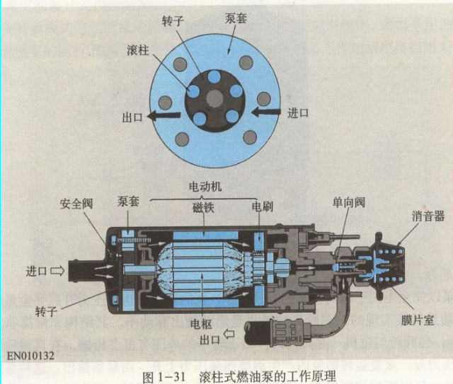 油箱见底再加油,真的会毁油泵吗?