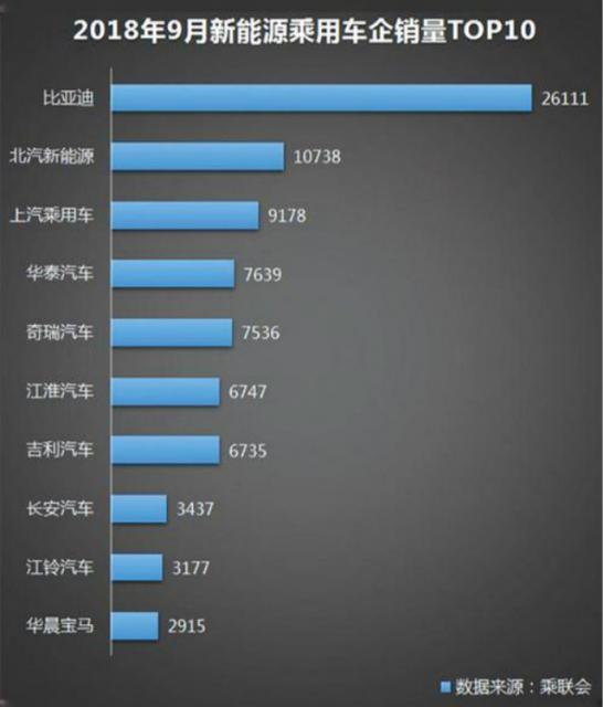 比亚迪前三季度财报出炉:净利润逐季度提升 预计四季度赚12亿元
