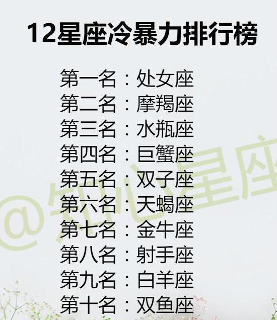 12星座是怎么做自我介绍的?白羊最直接,双子让人摸不