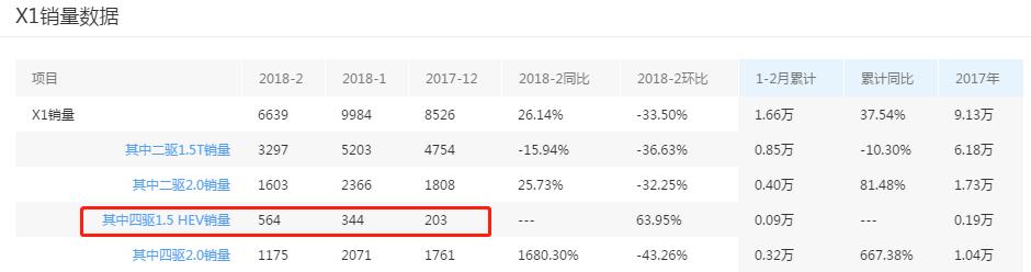 同样的车，贵8万也买宝马！宝马车标真有那么值钱？