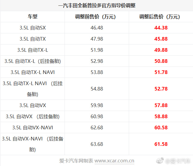 奔走相告[话筒]全新普拉多全系降价啦！