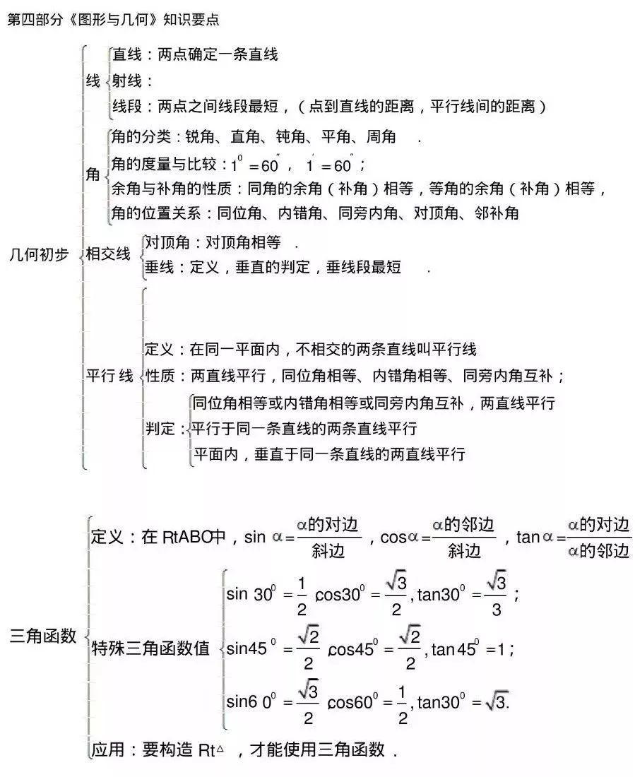 2018年中考最后冲刺:初中数学"知识点 框架图"汇总