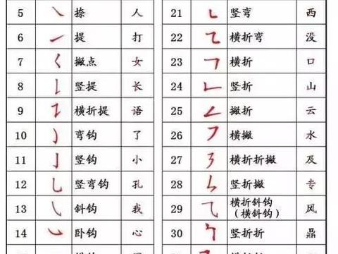 党史学习教育五个带头对照检查 领导干部如何做好问题整改